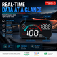 Car GPS Speedometer Heads Up Display