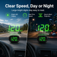 Car Head-Up Display with Auto-Brightness Sensor