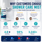 Fast-Acting Shower Limescale Remover Spray